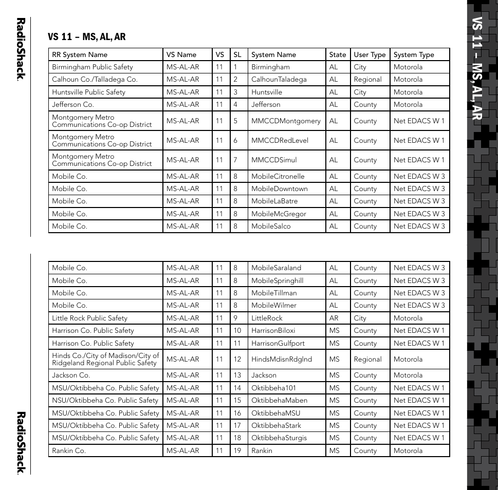 Vs 11 – ms , al, ar | Radio Shack PRO-106 User Manual | Page 18 / 28