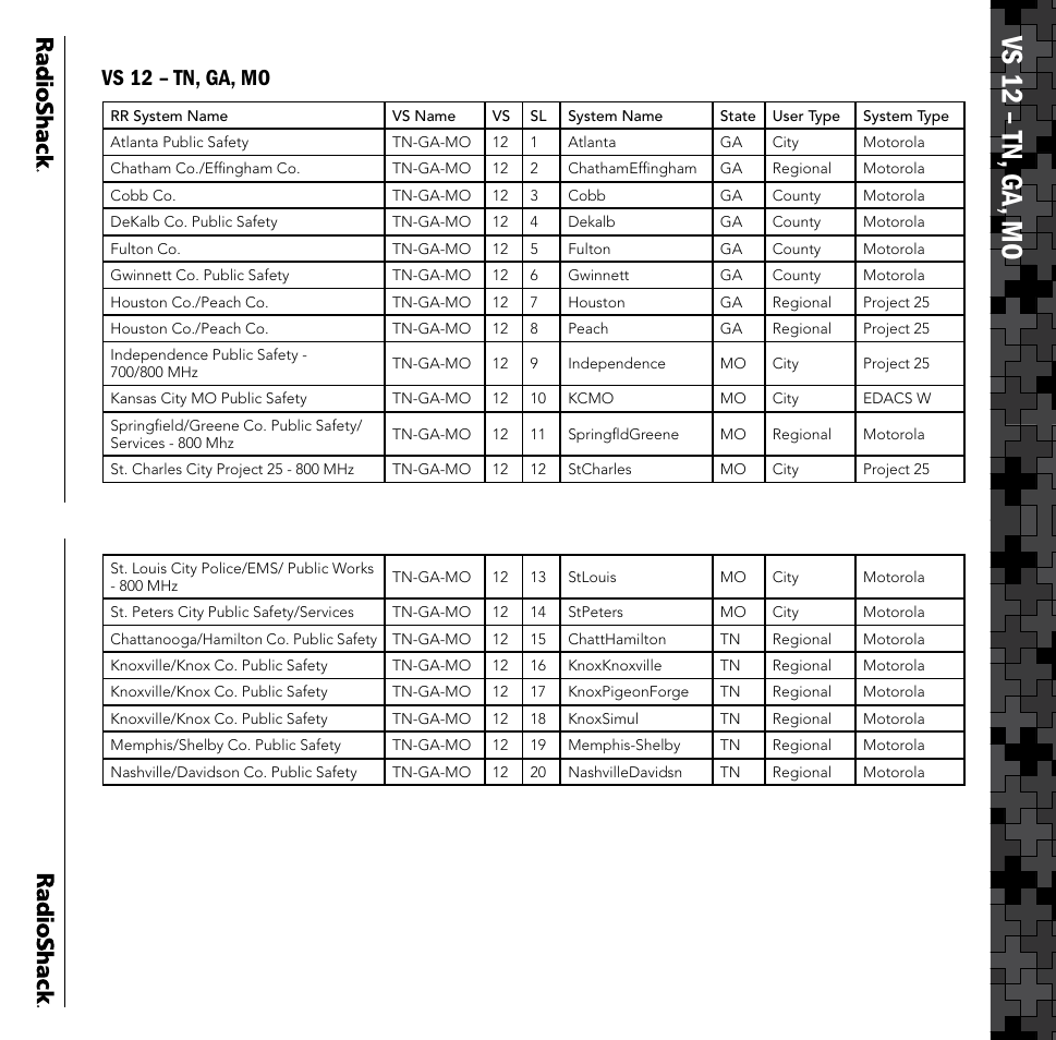 Vs 12 – tn, ga, mo | Radio Shack PRO-106 User Manual | Page 19 / 28