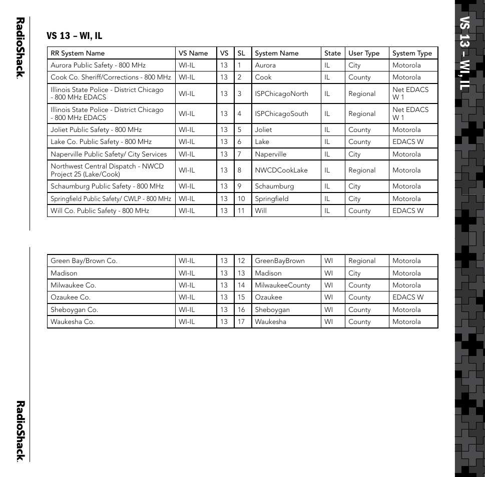 Vs 13 – wi, il | Radio Shack PRO-106 User Manual | Page 20 / 28