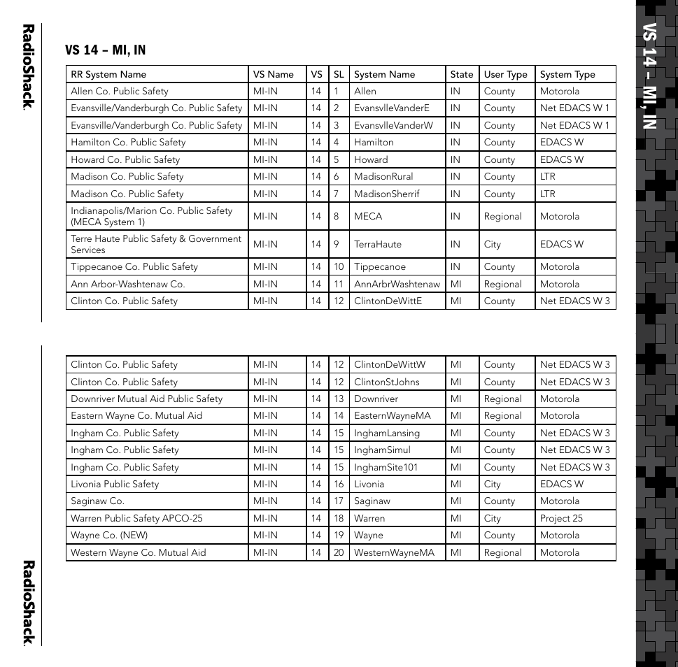 Vs 14 – mi, in | Radio Shack PRO-106 User Manual | Page 21 / 28