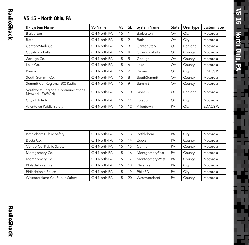 Vs 15 – nor th ohio, p a | Radio Shack PRO-106 User Manual | Page 22 / 28