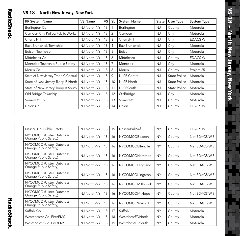 Vs 18 – nor th new j ersey , new york | Radio Shack PRO-106 User Manual | Page 25 / 28