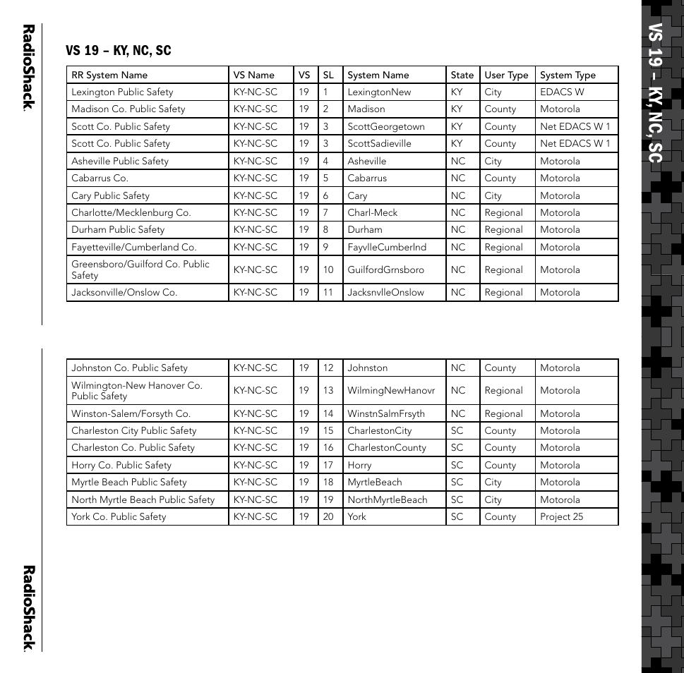 Vs 19 – ky , nc, sc | Radio Shack PRO-106 User Manual | Page 26 / 28