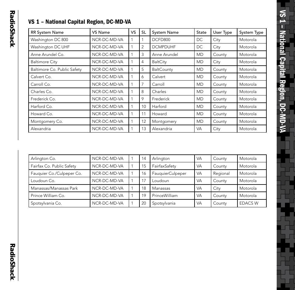 Vs 1 – national capital re gion, dc-md-v a | Radio Shack PRO-106 User Manual | Page 8 / 28