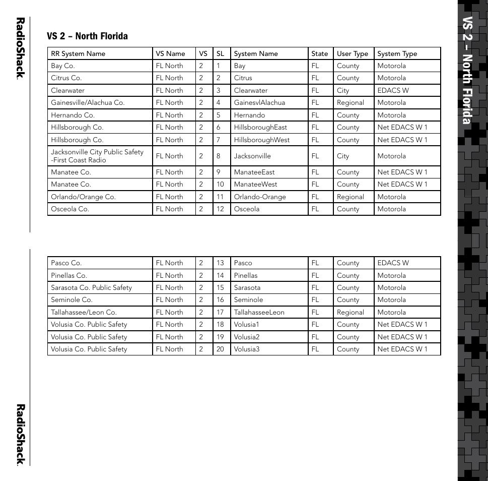 Vs 2 – nor th florida | Radio Shack PRO-106 User Manual | Page 9 / 28