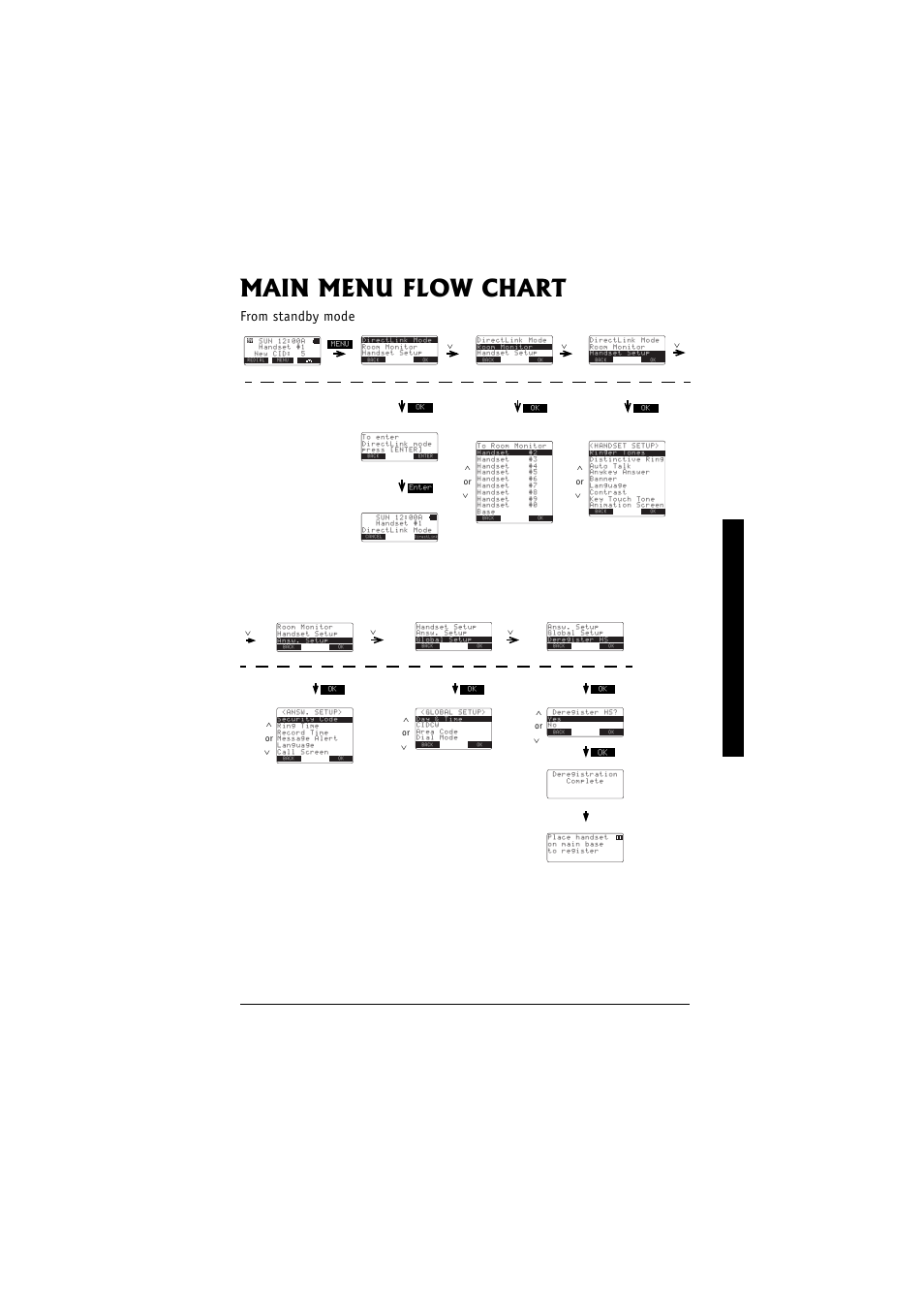 Main menu flow chart, Main menu f lo w char t | Radio Shack 43-3880 User Manual | Page 71 / 72