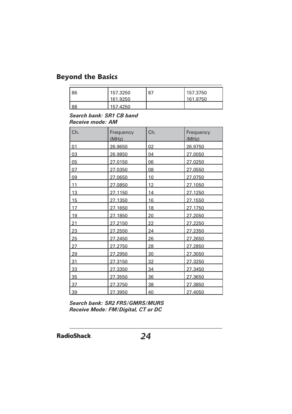 Beyond the basics | Radio Shack PRO-2096 User Manual | Page 24 / 84