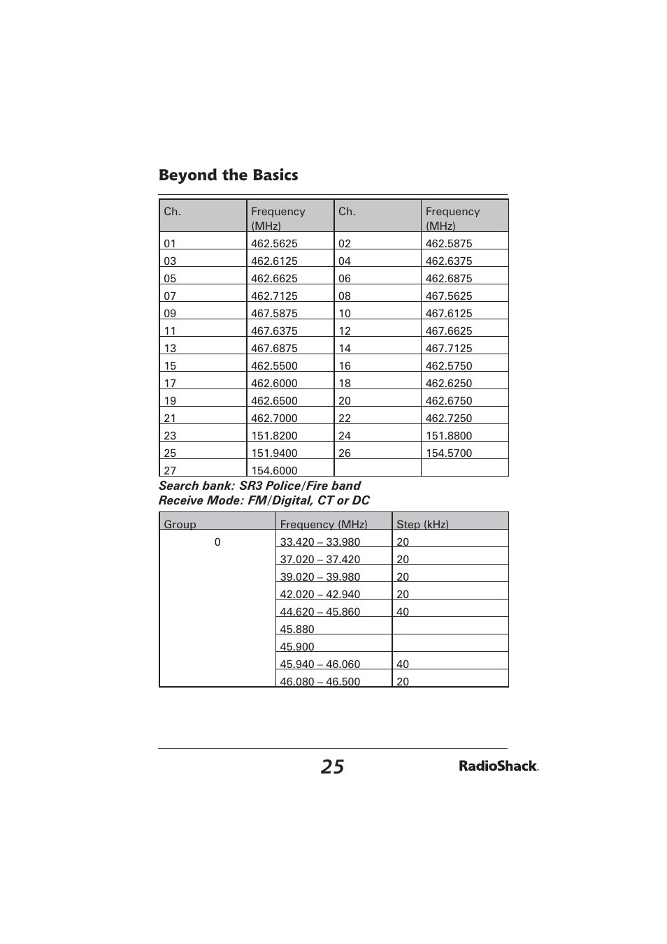 Beyond the basics | Radio Shack PRO-2096 User Manual | Page 25 / 84