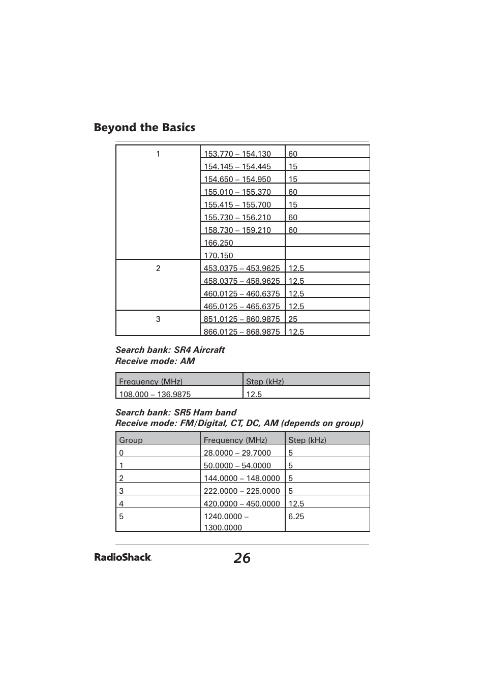 Beyond the basics | Radio Shack PRO-2096 User Manual | Page 26 / 84