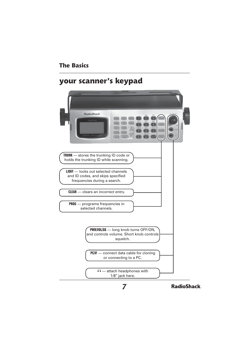 Your scanner’s keypad, The basics | Radio Shack PRO-2096 User Manual | Page 7 / 84