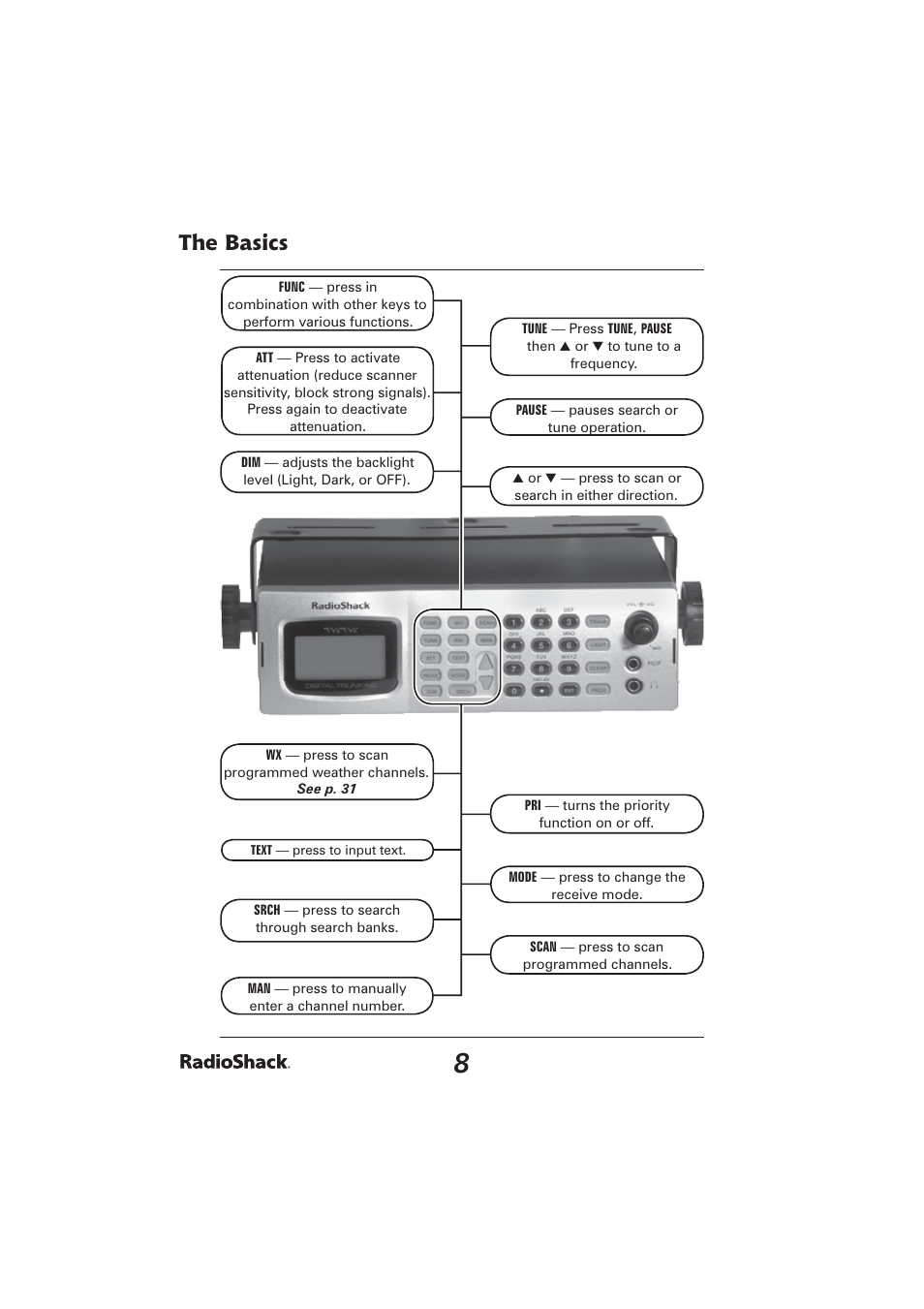 The basics | Radio Shack PRO-2096 User Manual | Page 8 / 84