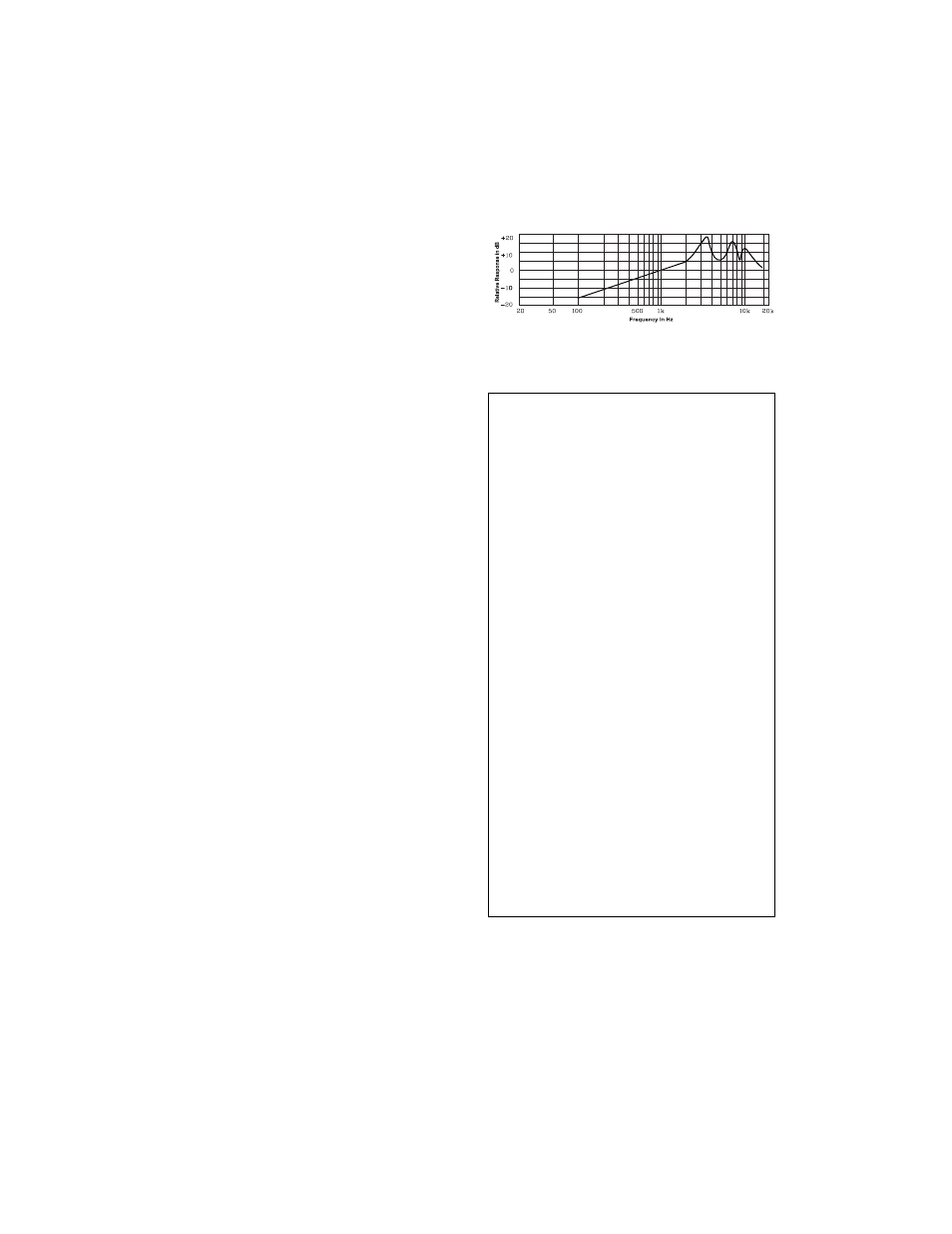 Operation, Specifications, Frequency response curve | Radio Shack Microphone User Manual | Page 2 / 2