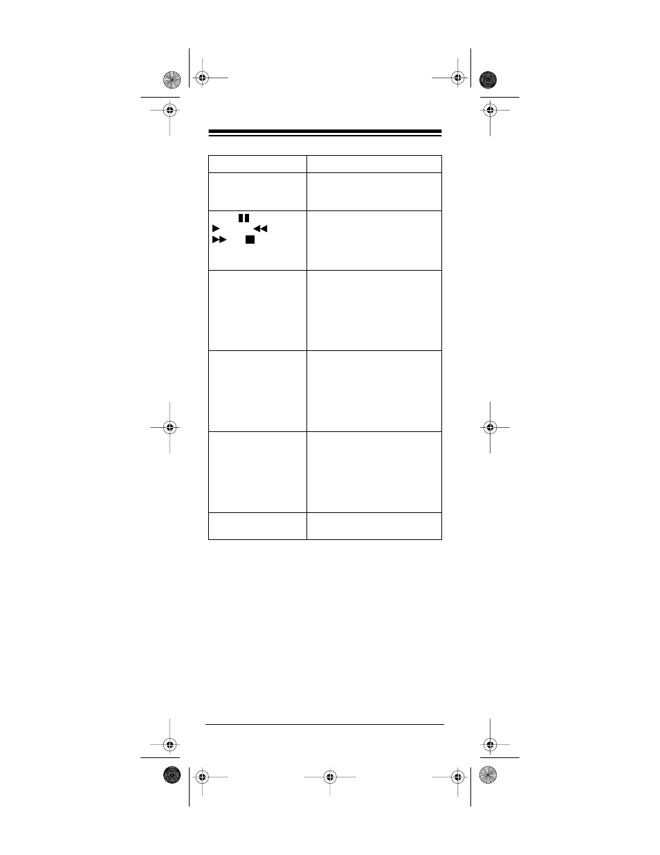 Radio Shack 7-in-1 Remote Control with Lighted Keypad User Manual | Page 6 / 48
