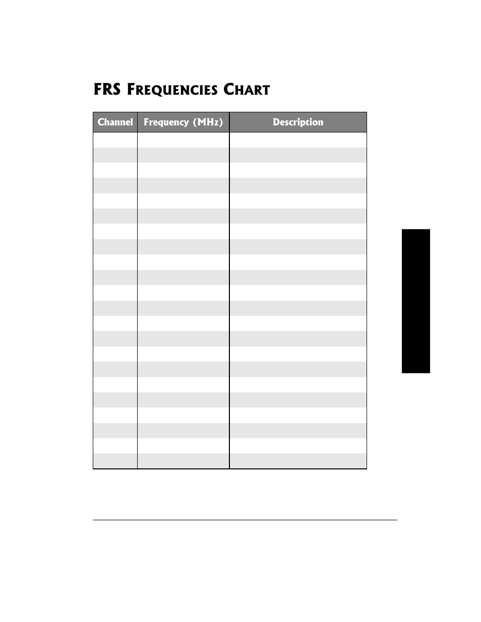 Frs frequencies chart, Frs f, Requencies | Hart | Radio Shack 21-1902 User Manual | Page 11 / 28