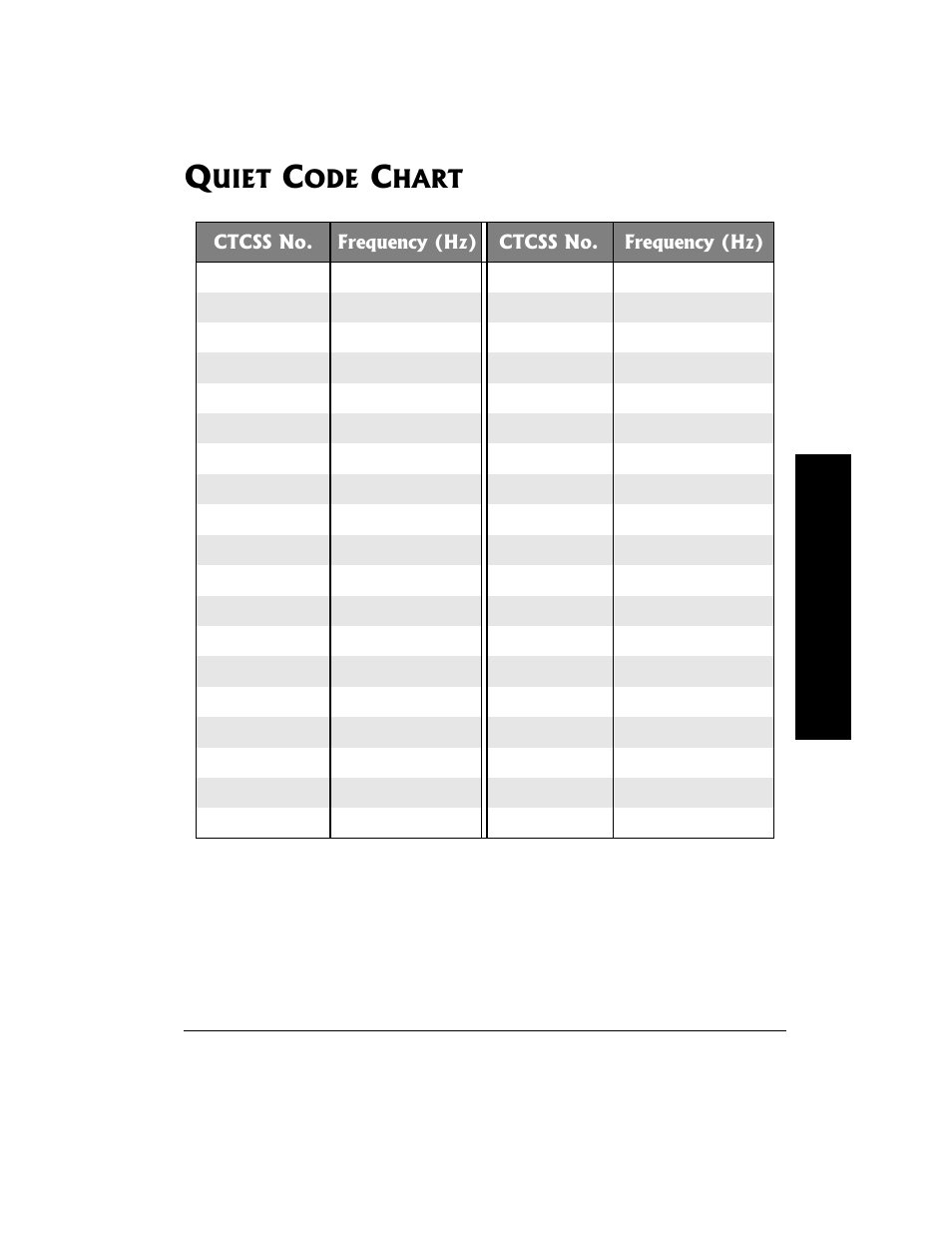 Quiet code chart, Uiet, Hart | Radio Shack 21-1902 User Manual | Page 13 / 28