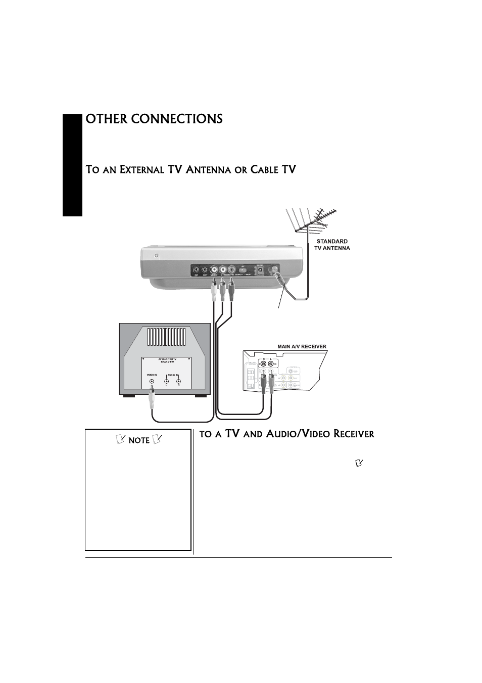 Other connections, Tv a | Radio Shack 16-3314 User Manual | Page 10 / 28