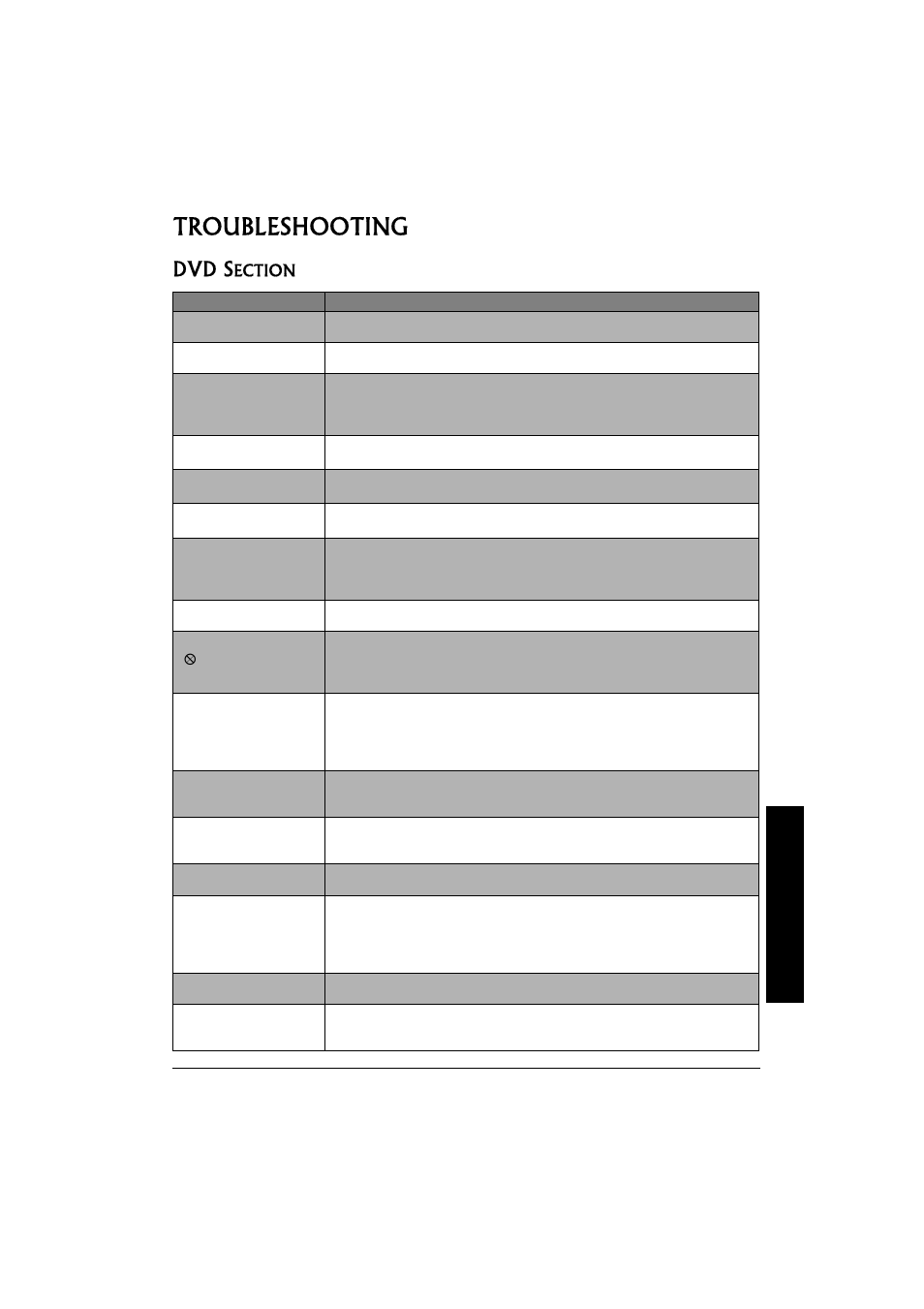 Troubleshooting, Dvd s | Radio Shack 16-3314 User Manual | Page 23 / 28