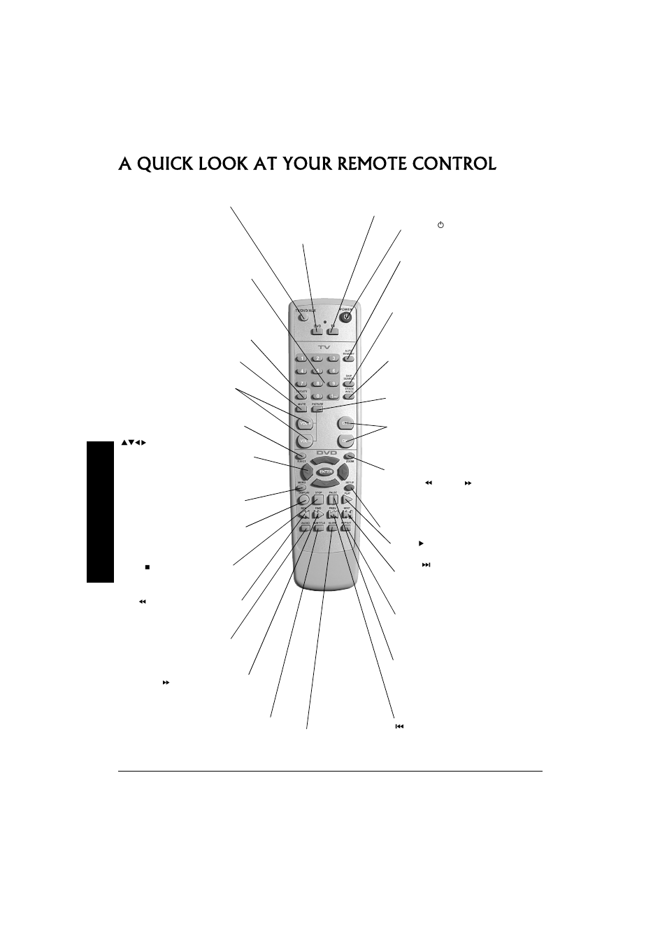 A quick look at your remote control | Radio Shack 16-3314 User Manual | Page 6 / 28
