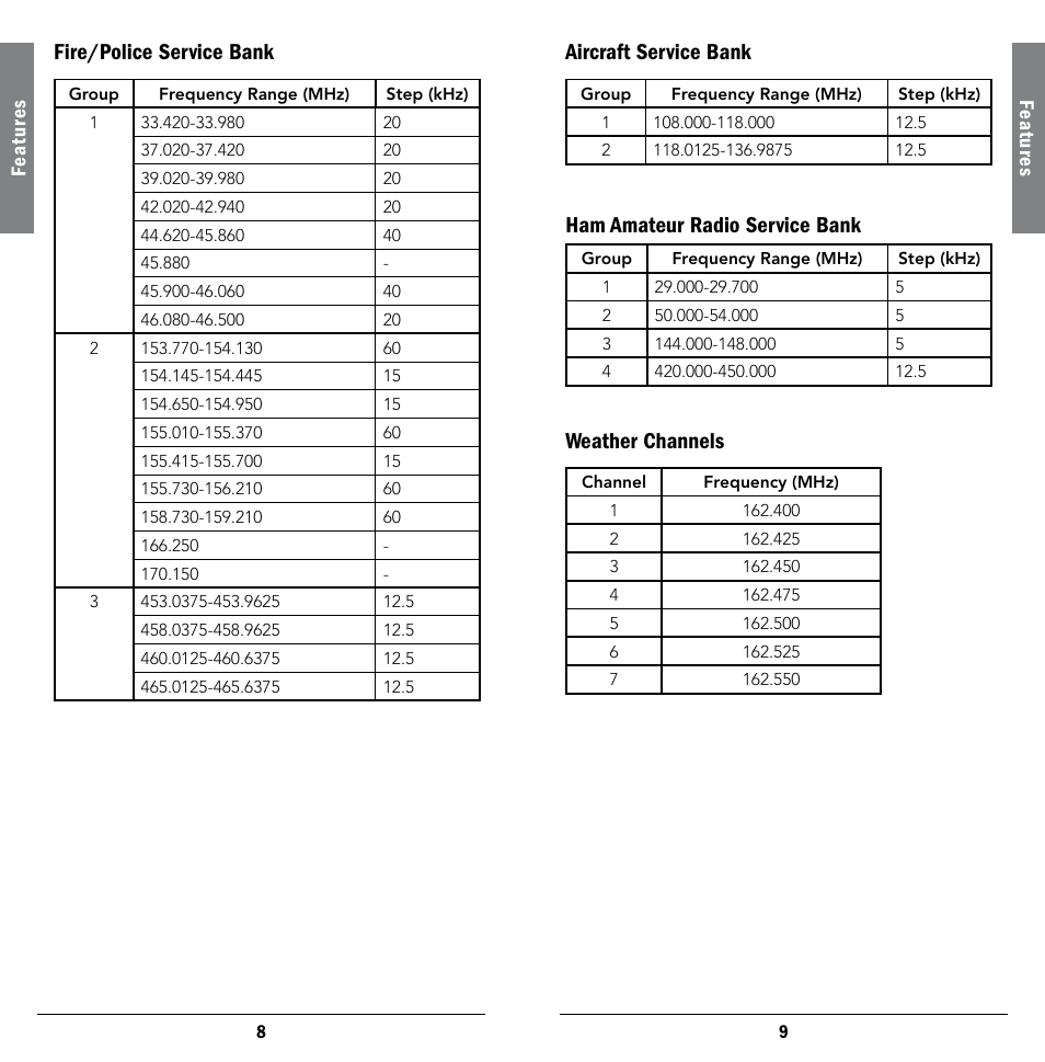 Fire/police service bank, Aircraft service bank, Ham amateur radio service bank | Weather channels, Fe at ur es | Radio Shack 20-404 User Manual | Page 5 / 21