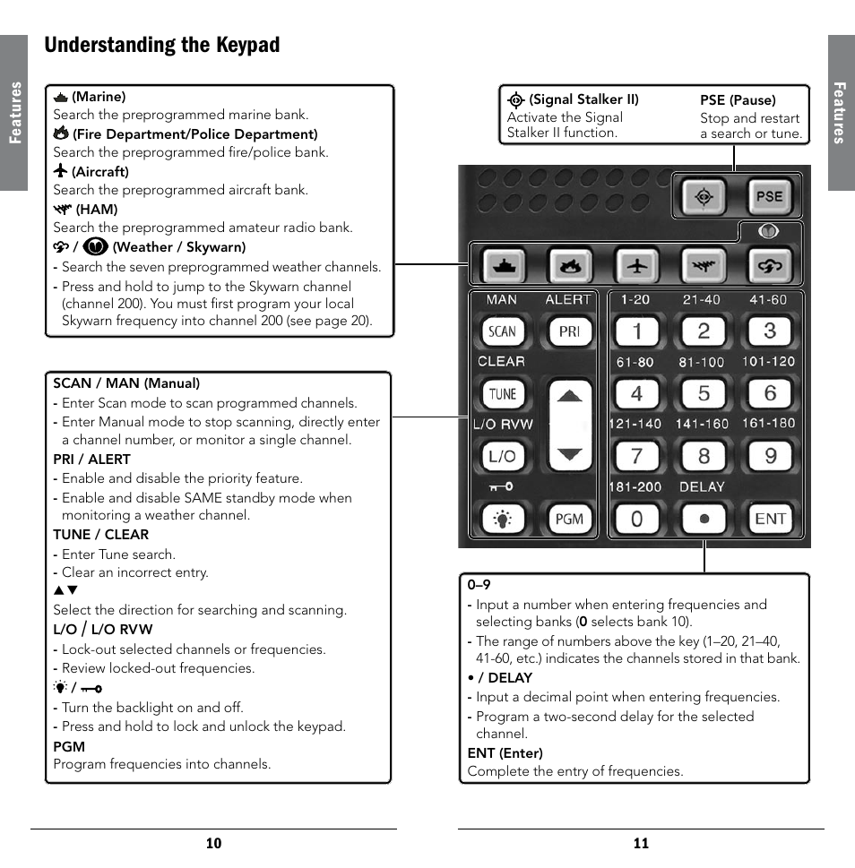 Understanding the keypad | Radio Shack 20-404 User Manual | Page 6 / 21