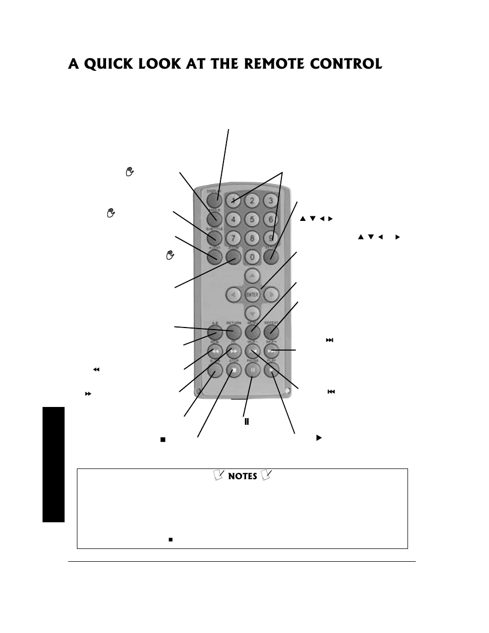 A quick look at the remote control | Radio Shack 16-3313 User Manual | Page 6 / 28