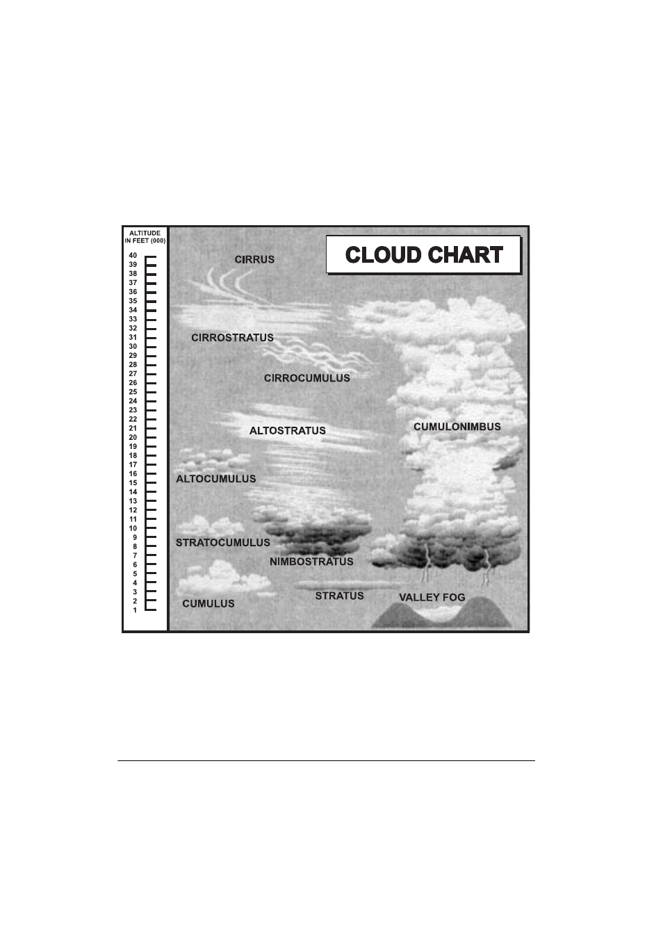 Radio Shack Weather Radio User Manual | Page 32 / 36