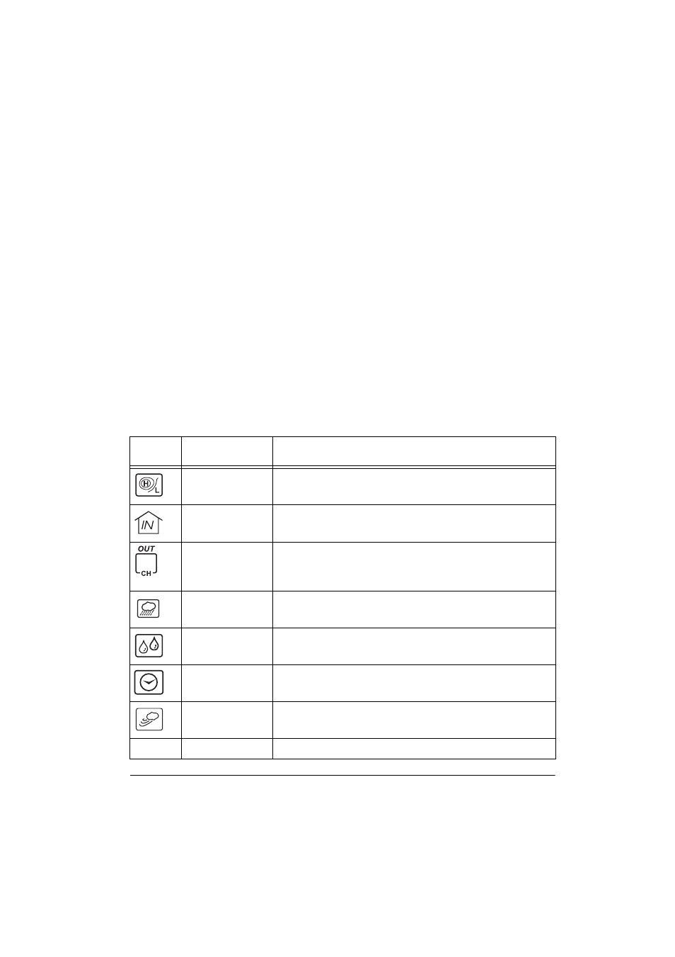Understanding the monitor and its display | Radio Shack Weather Radio User Manual | Page 7 / 36