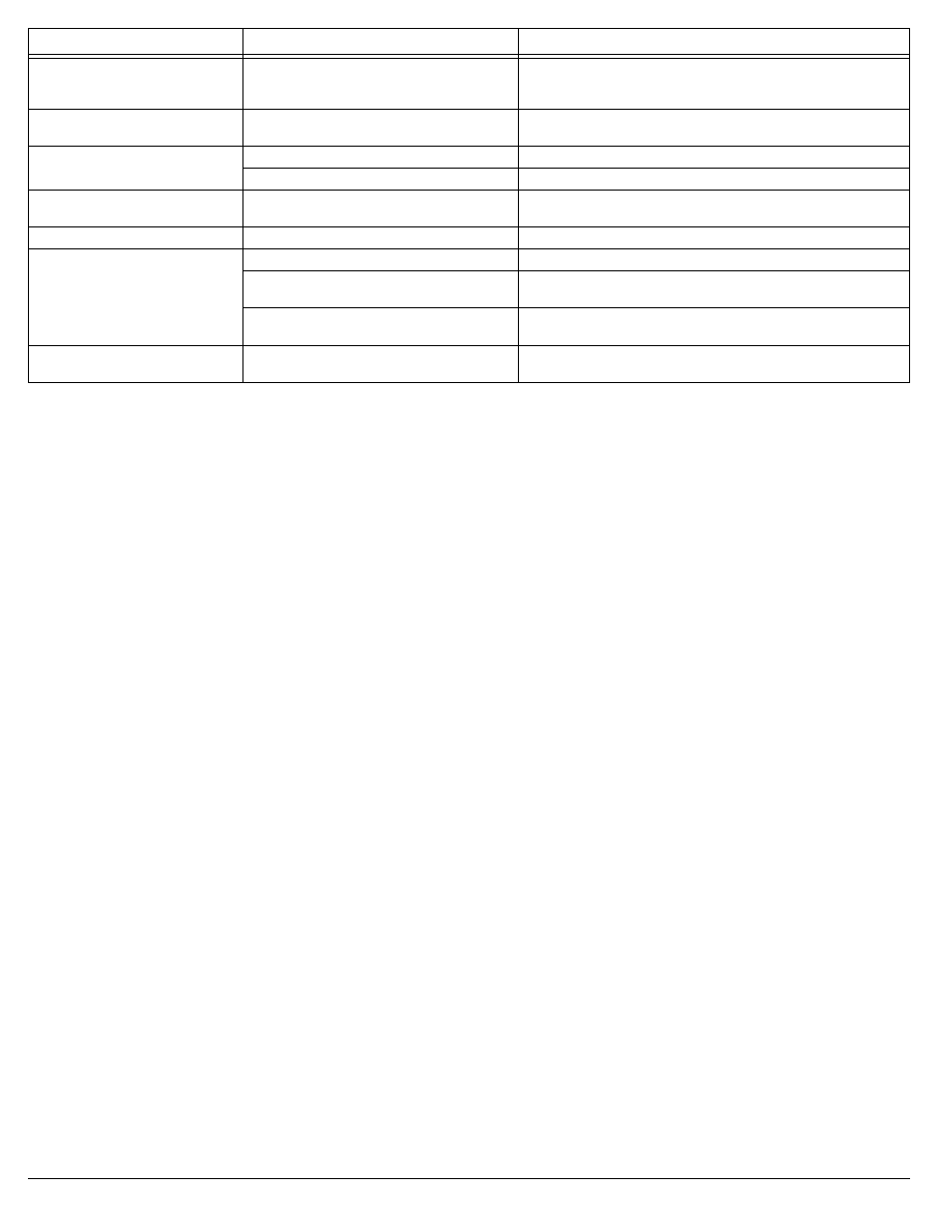 Care | Radio Shack 3-DVD Changer User Manual | Page 22 / 28