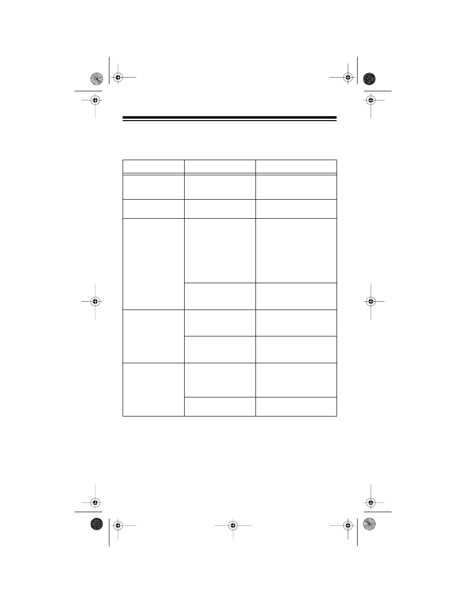 Troubleshooting | Radio Shack PRO-28 User Manual | Page 36 / 40