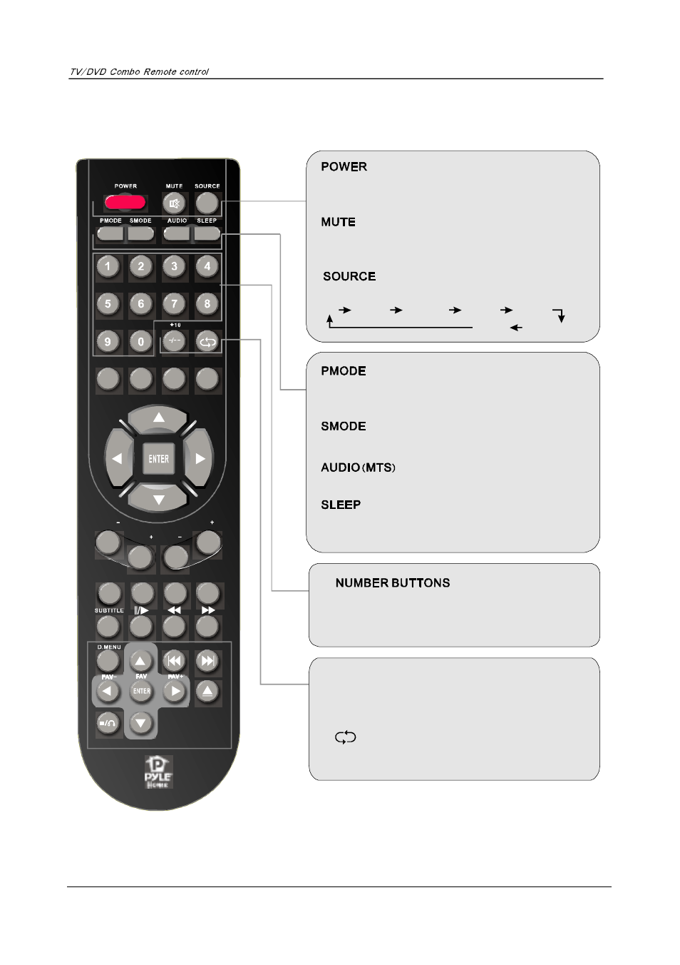 Remote control, Remote control instructions | Radio Shack PTC20LD User Manual | Page 20 / 34