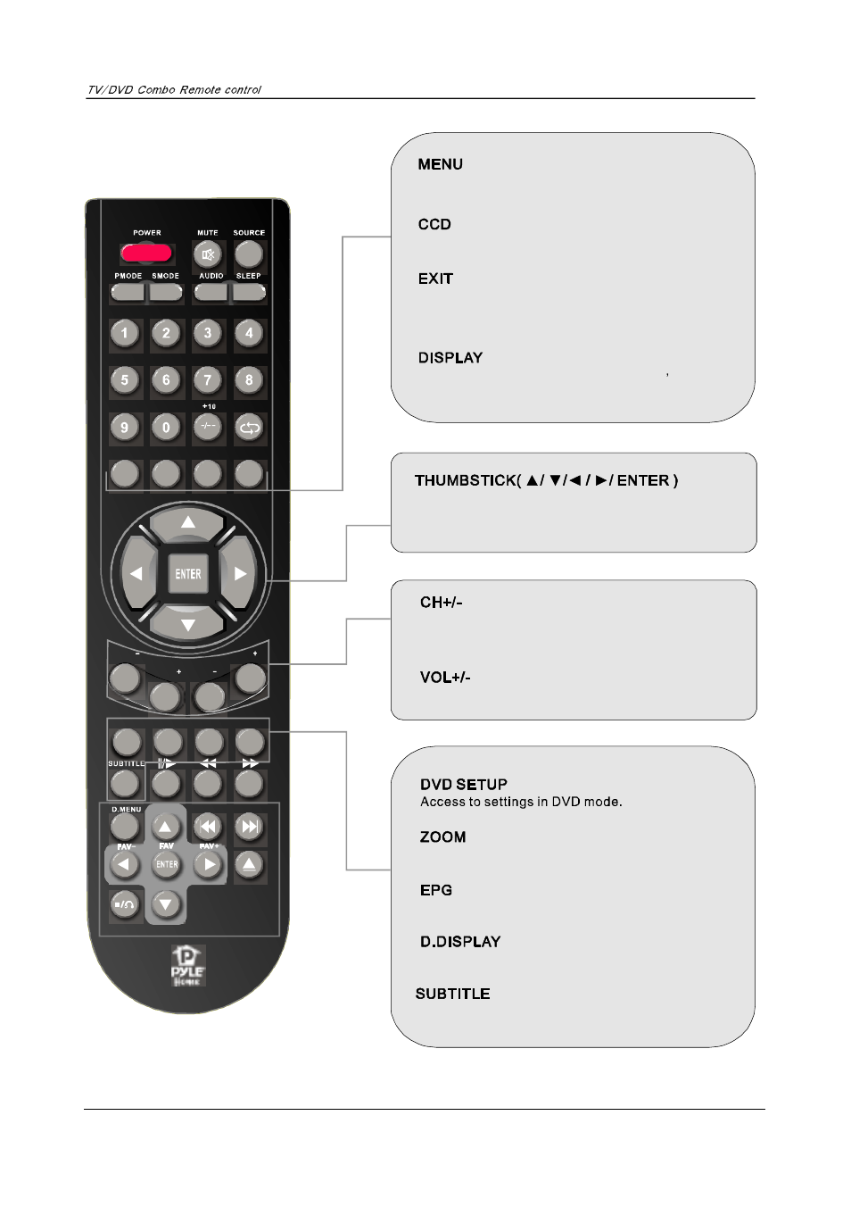 Radio Shack PTC20LD User Manual | Page 21 / 34