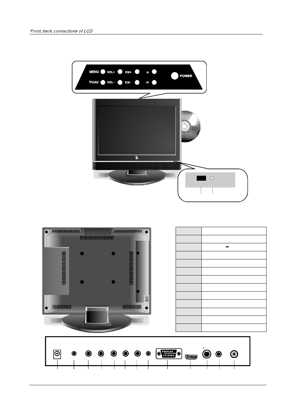 Front , back , connections of lcd, Front view, Back view and control connections | Radio Shack PTC20LD User Manual | Page 6 / 34