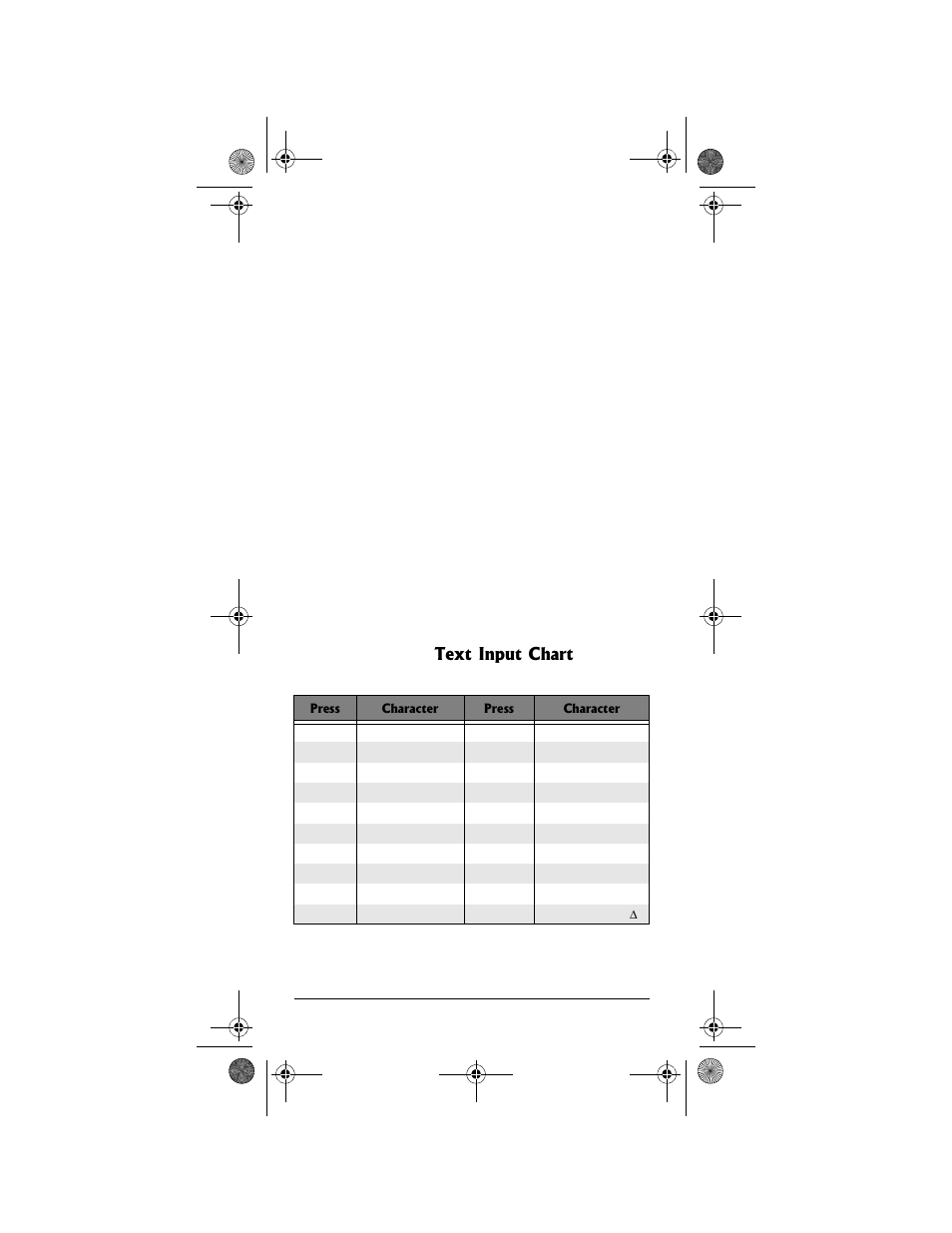 Text input chart | Radio Shack PRO-99 User Manual | Page 32 / 76