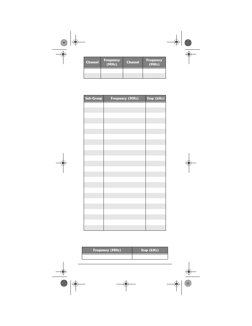 Radio Shack PRO-99 User Manual | Page 44 / 76