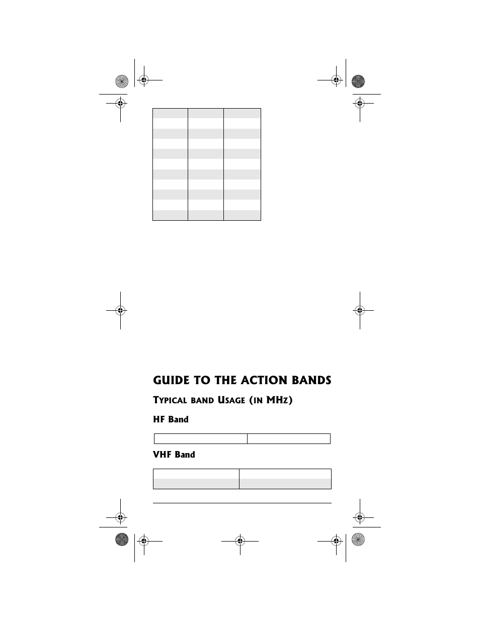 Guide to the action bands, Hf band vhf band | Radio Shack PRO-99 User Manual | Page 61 / 76