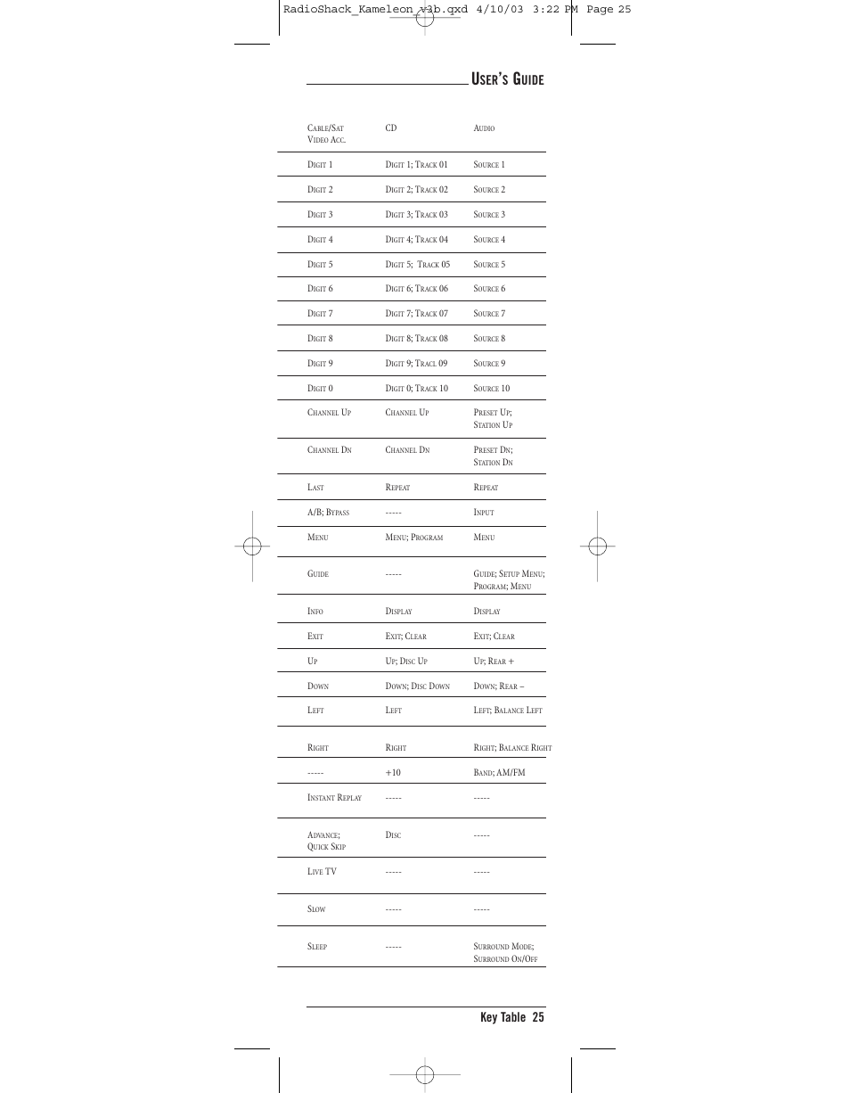 Key table 25, Uide | Radio Shack 6-IN-ONE TOUCHSCREEN REMOTE User Manual | Page 25 / 62