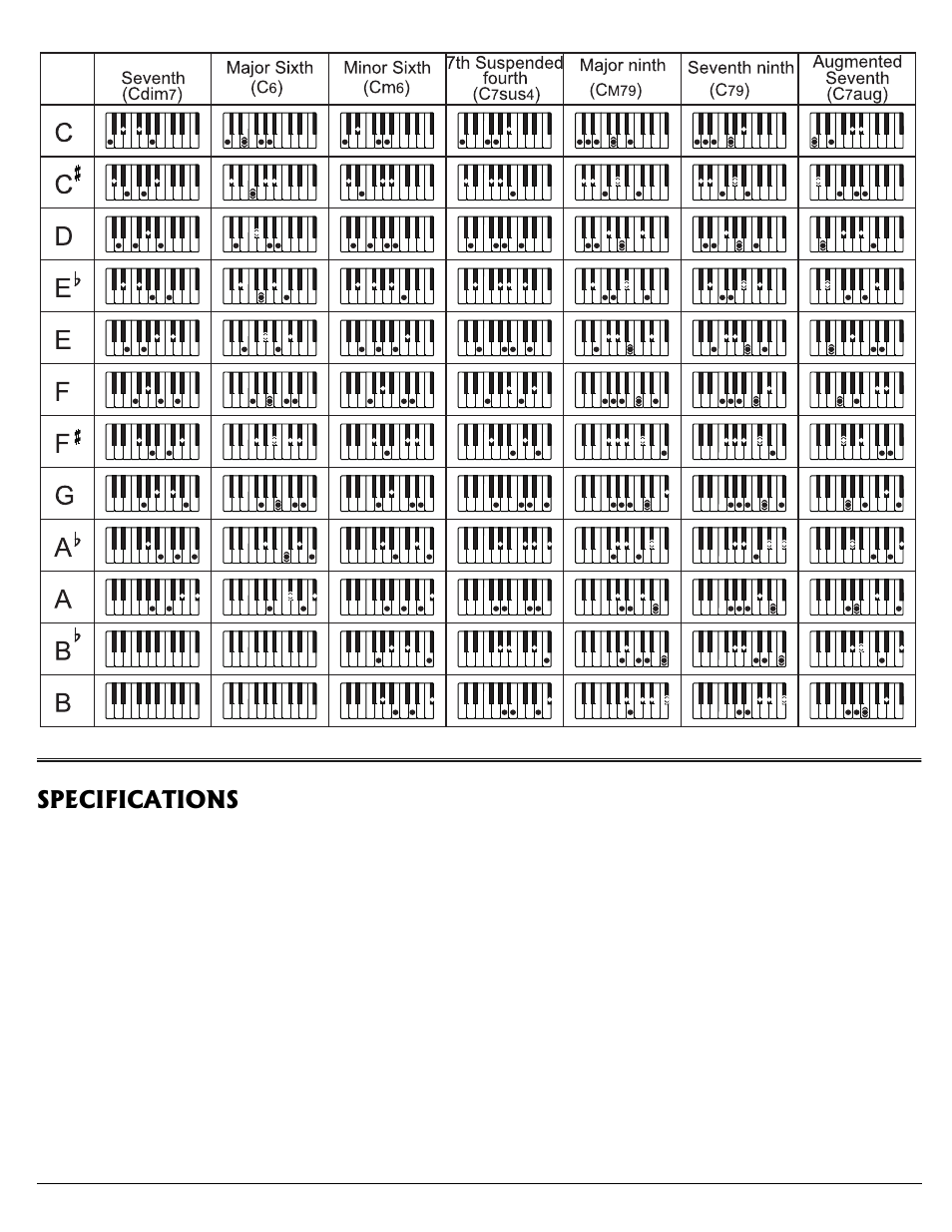 D im inished | Radio Shack MD501 User Manual | Page 11 / 12