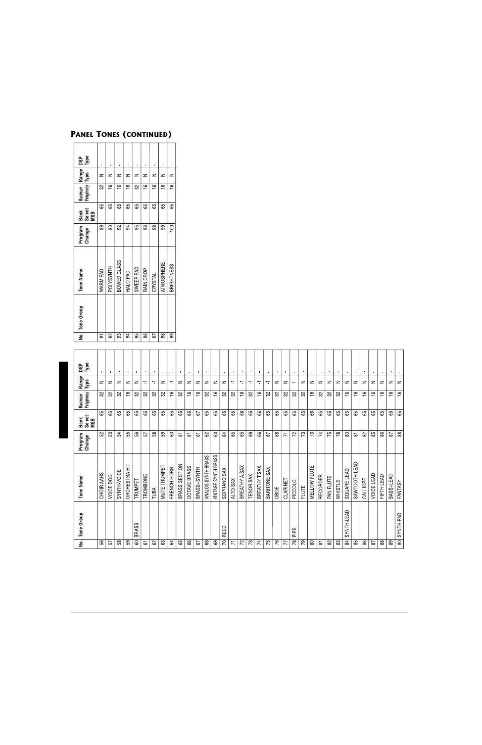 Radio Shack 42-4058 User Manual | Page 24 / 44