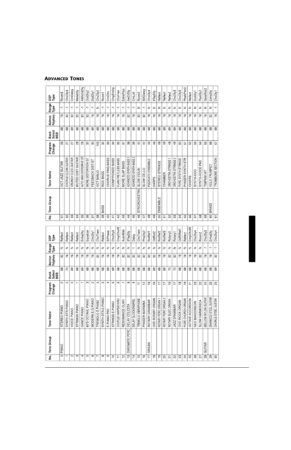 Radio Shack 42-4058 User Manual | Page 25 / 44