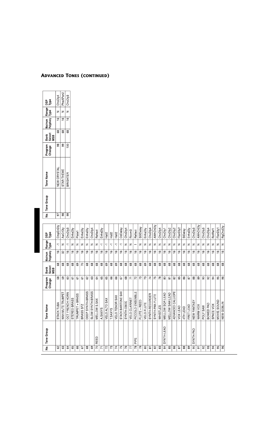 Radio Shack 42-4058 User Manual | Page 26 / 44