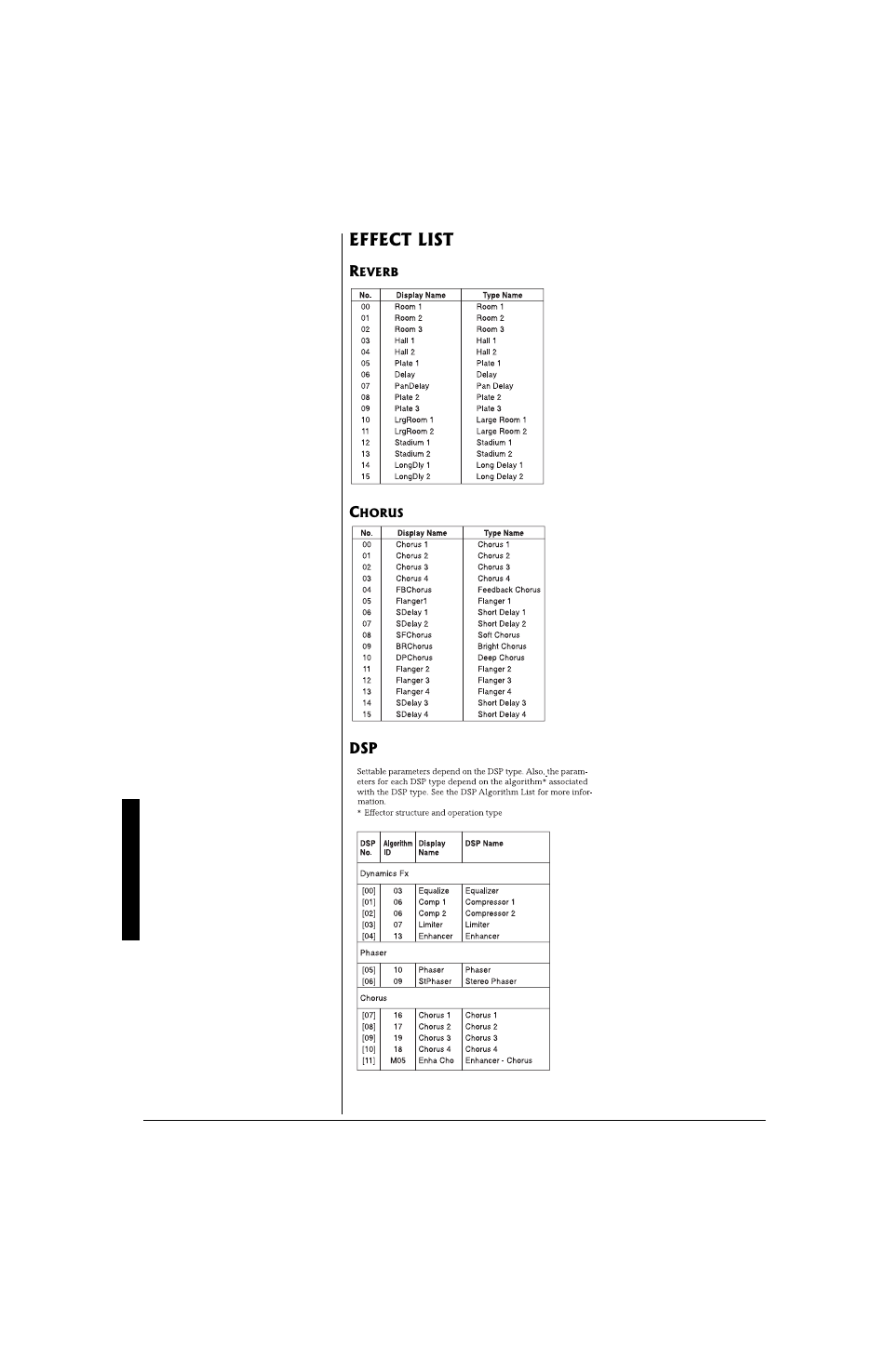 Radio Shack 42-4058 User Manual | Page 32 / 44