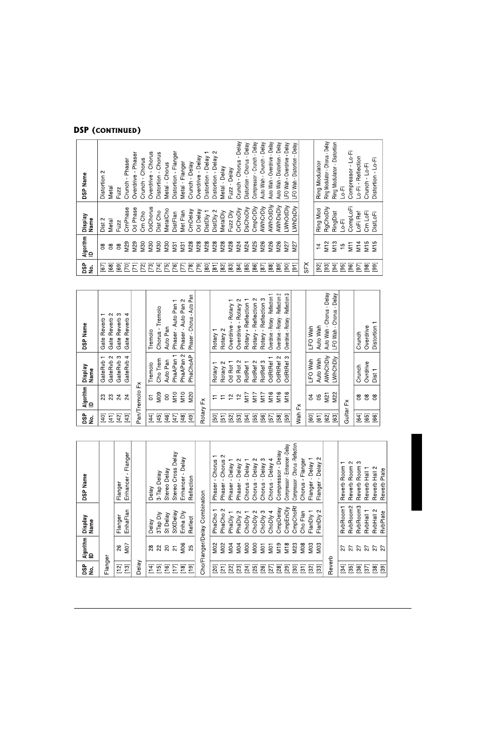 Radio Shack 42-4058 User Manual | Page 33 / 44