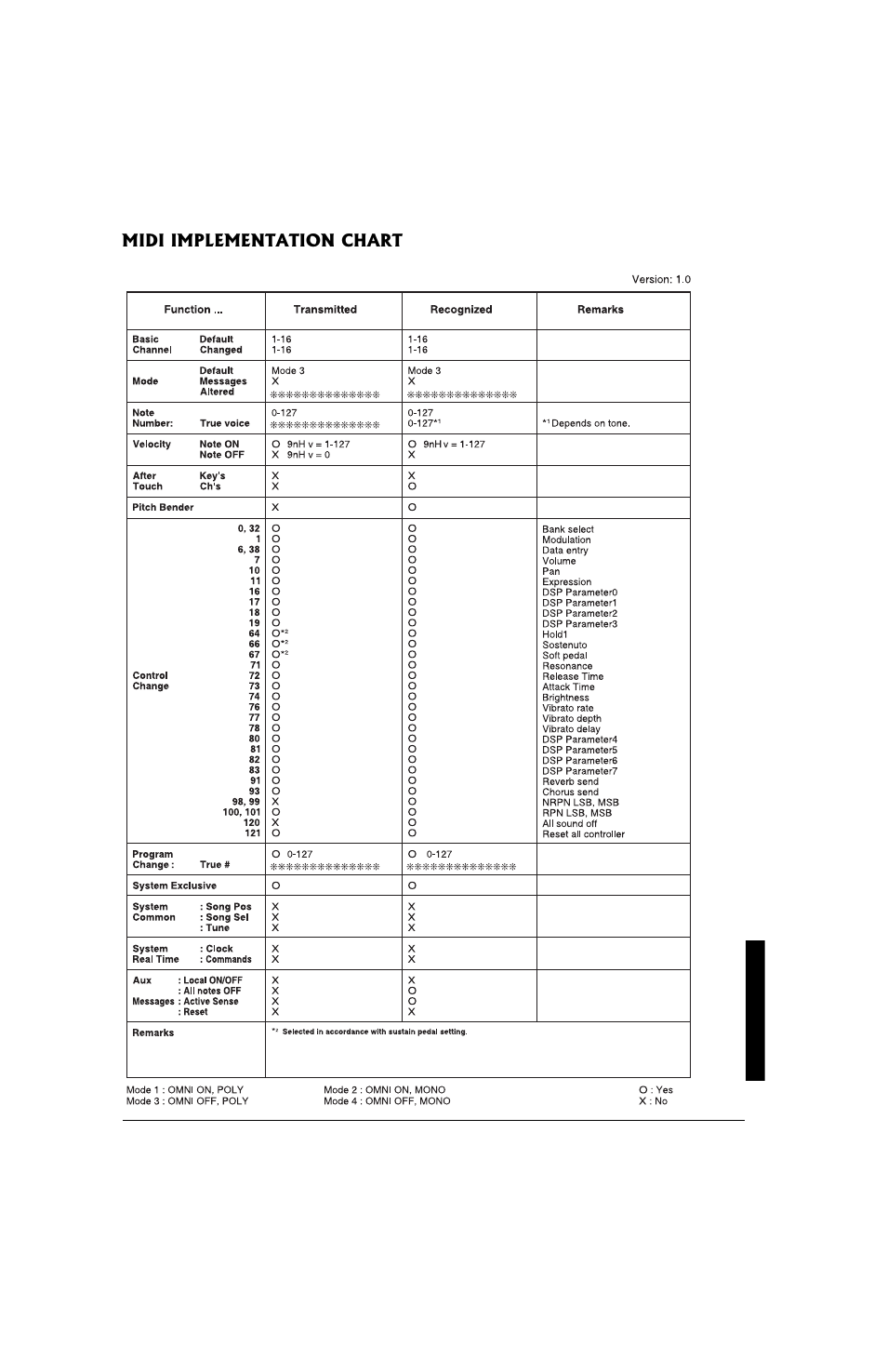 Radio Shack 42-4058 User Manual | Page 41 / 44