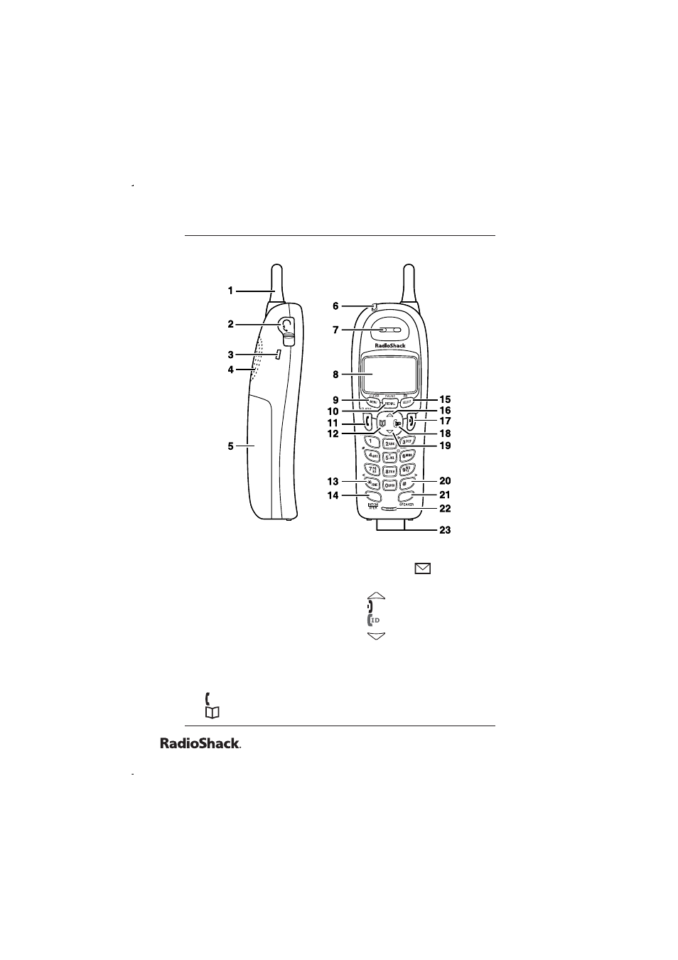 The basics, Controls & functions | Radio Shack 43-5829 User Manual | Page 16 / 111
