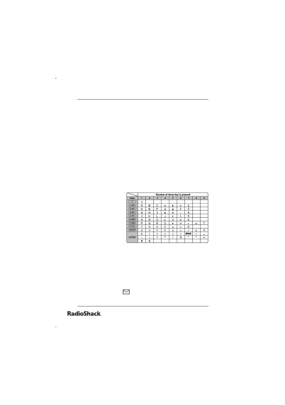 The basics, Entering text from your handset | Radio Shack 43-5829 User Manual | Page 30 / 111