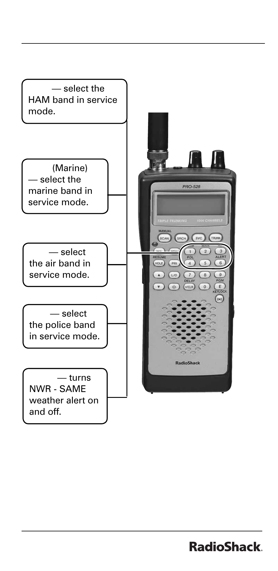 The basics | Radio Shack PRO-528 User Manual | Page 11 / 92