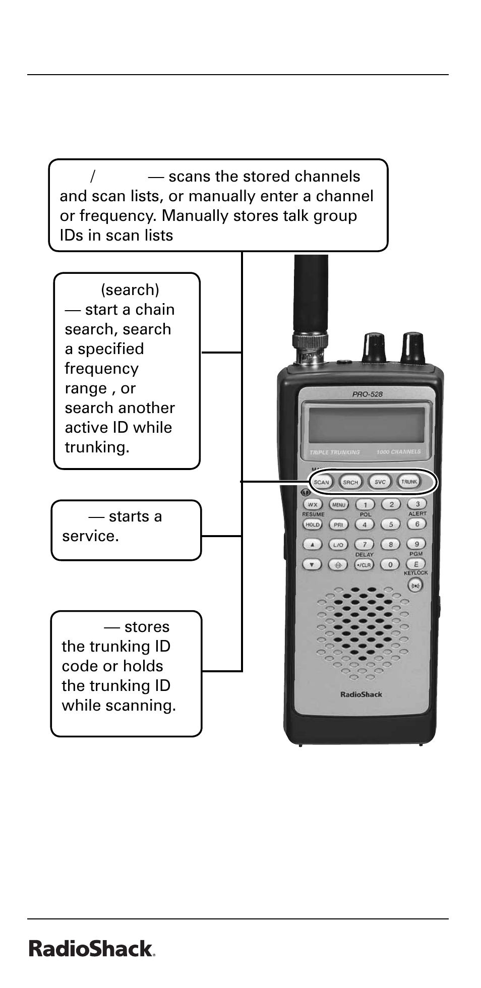 The basics, Your scanner’s features | Radio Shack PRO-528 User Manual | Page 8 / 92