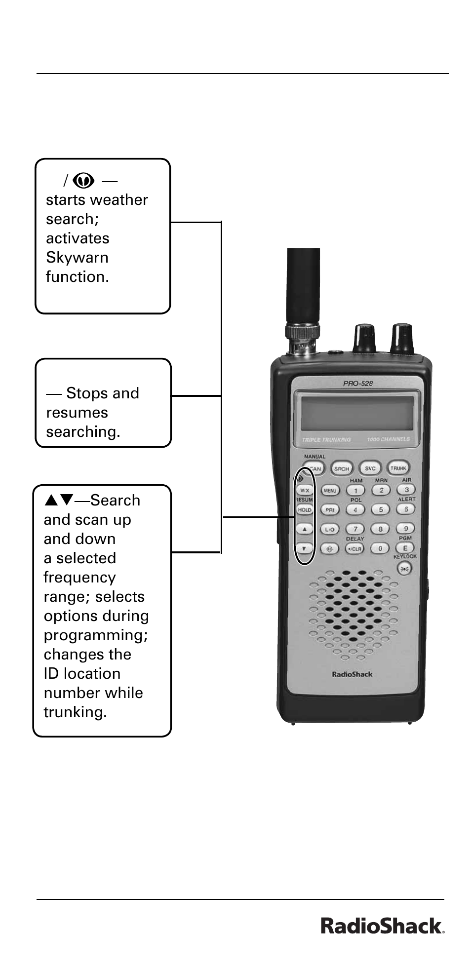 The basics | Radio Shack PRO-528 User Manual | Page 9 / 92