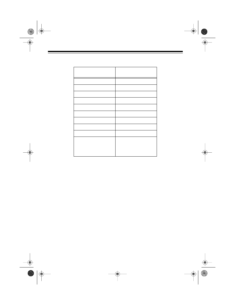 Fcc notice | Radio Shack PRO-2048 User Manual | Page 4 / 44