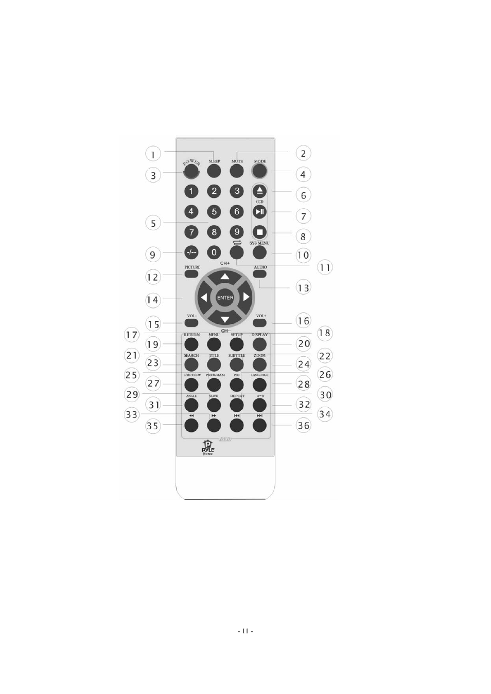 5 tv / dvd combo remote control | Radio Shack P20LCDD User Manual | Page 12 / 28